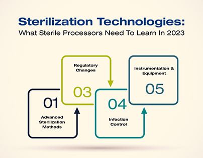 Sterilization Technologies: What Sterile Processors
