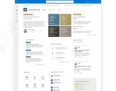 Human Resources Department Dashboard for SharePoint