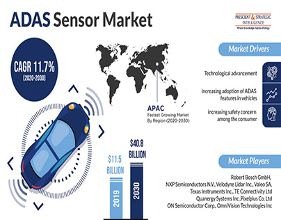 ADAS Sensor Market