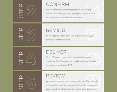 Easy 5-Step Ordering Process with VaVia