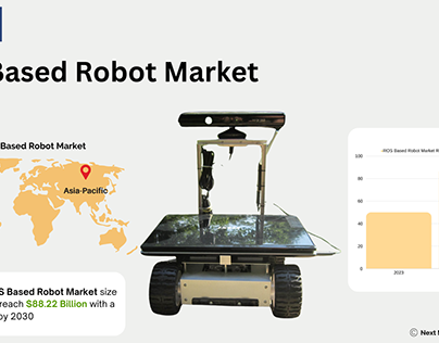ROS Based Robot Market