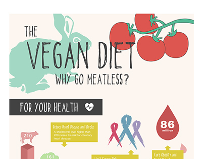 Infographic - The Vegan Diet