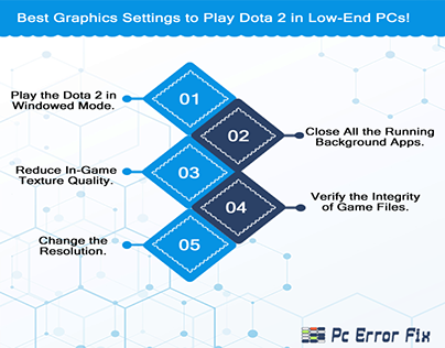 Best Graphics Settings to Play Dota 2 in Low-End PCs!