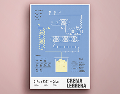 Infographic - Crema Leggera