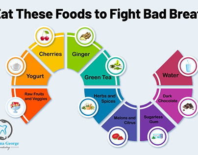 Foods to Fight Bad Breadth - Dr Beena George