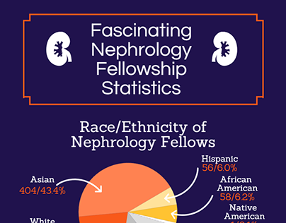 Fascinating Nephrology Fellowship Statistics