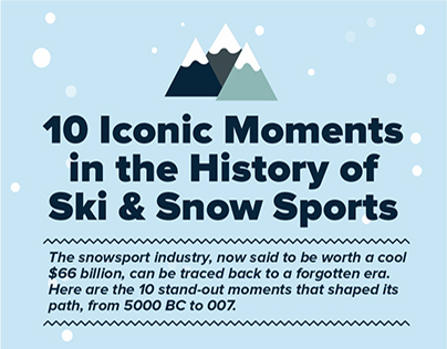 10 Iconic Moments in the History of Ski & Snow Sports