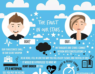 The fault in our stars