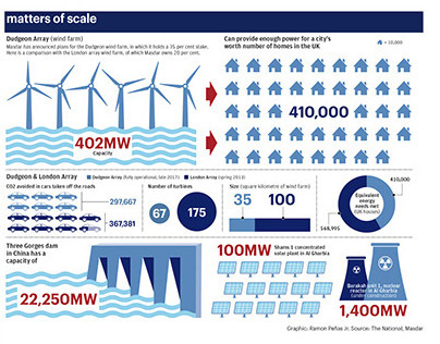 Energy infographic