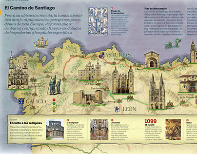 Camino de Santiago map with most important monuments