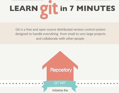 Learing Git
