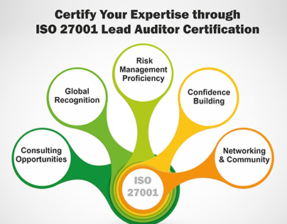 Certify Your Expertise through ISO 27001 Certification