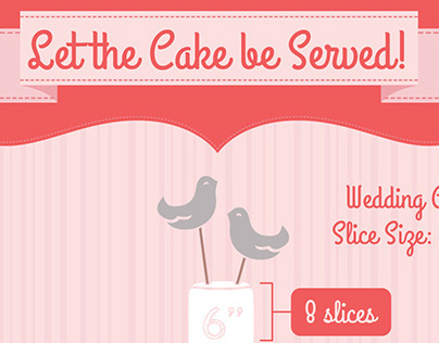 Cake Serving Infograph