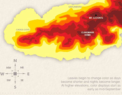 Smoky Mountains Fall Infograph 