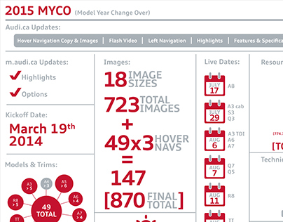 MYCO Infographic 