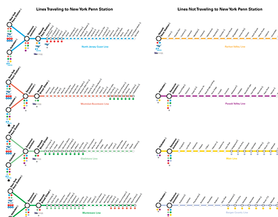 NJ Transit Rail Map Redesign