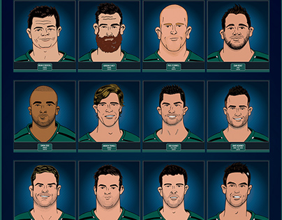 Irish Rugby Team