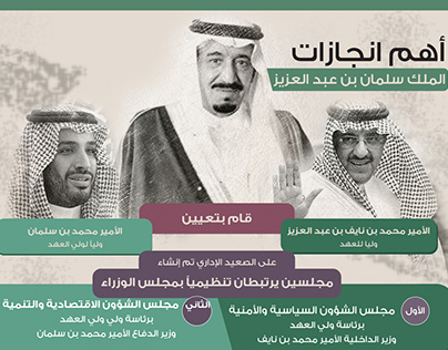 انفوجرافيك أهم انجازات الملك سلمان بن عبد العزيز