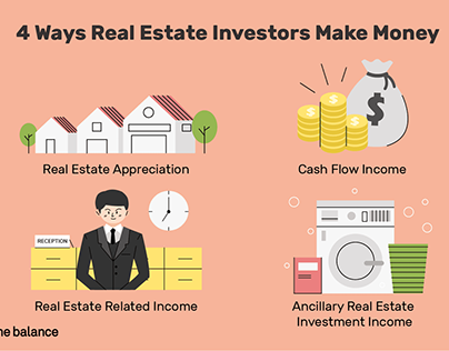 For a successful real estate investment