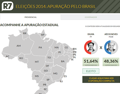 Apuração das Eleições 2014 pelo Brasil