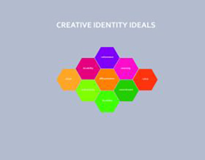Creative Identity Ideals