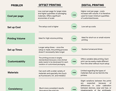 Offset vs. Digital Printing: Differences and Use Cases