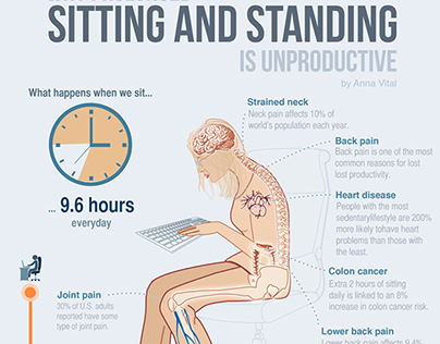 Why Prolonged Sitting Is Unproductive Infographic