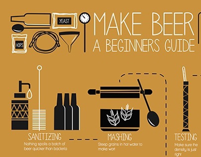 Home-brew Infographic
