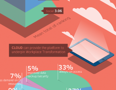 Infographic | Workplace Transformation | 2014