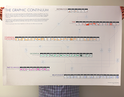 The Graphic Continuum