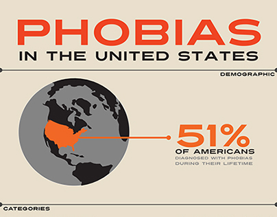 Infographic: Phobias in the US