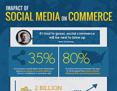 Impact of social media on commerce