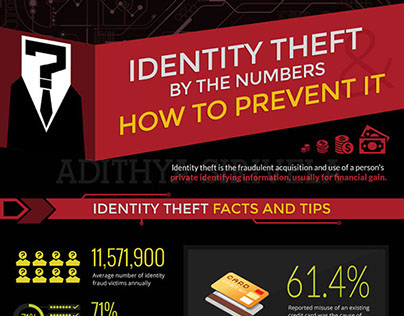 Identity Theft By The Numbers and How To Prevent It