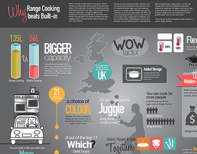 Built in Vs Range Cooking Infographic