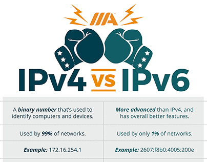 IPv4 vs. IPv6 Infographic