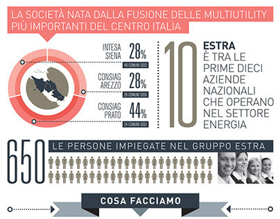 Estra infographic