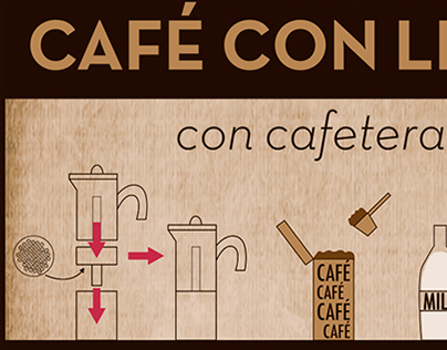 Infographic: Making latte with Italian coffee machine 