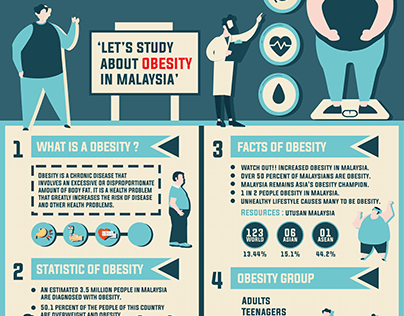 Infographic Obesity Poster