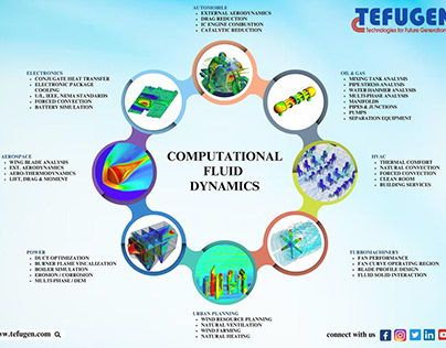 CFD Anlysis and Consulting Services in India - Tefugen