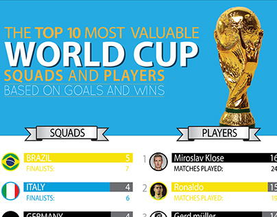 World cup Info-graphic