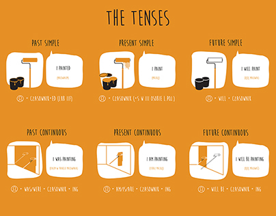 Infographic - English Grammar for polish students