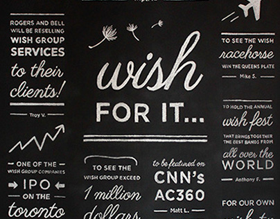 Wish Group Wall Mural