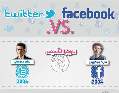 Infographic :  Comparison between Facebook and Twitter