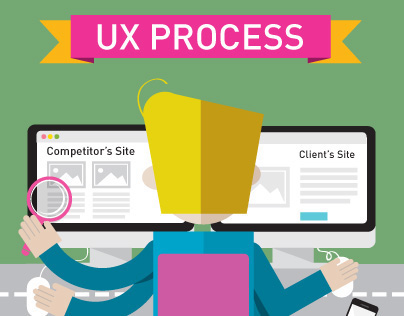 UX Process infographic