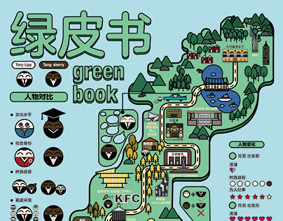 绿皮书电影图表设计