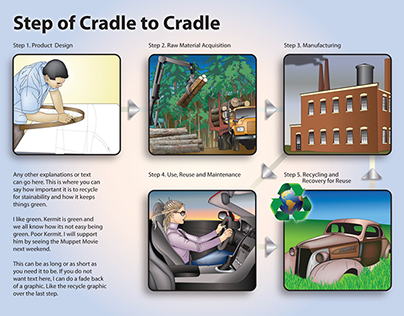 Cradle to Cradle Infographic