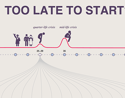 Too Late To Start - Interactive Infographic