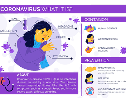 Corona virus Awareness infographic