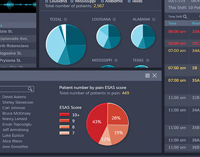 Clinical Dashboards