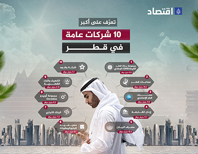 al jazeera | Top 10 companies in Qatar